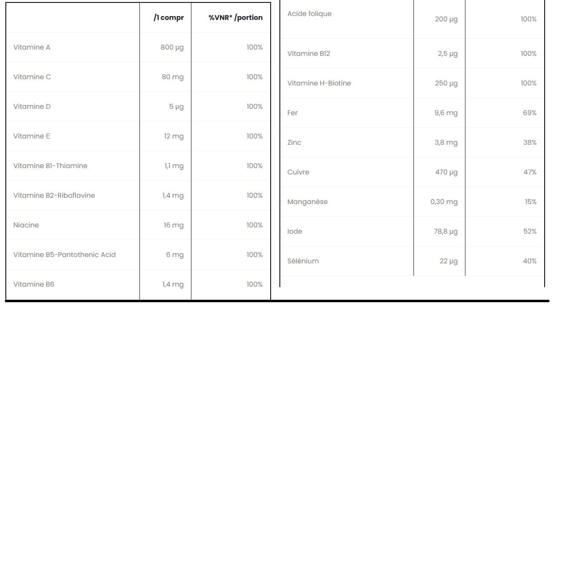 MULTIVITAMIN 100% NRV 120 Caps 2