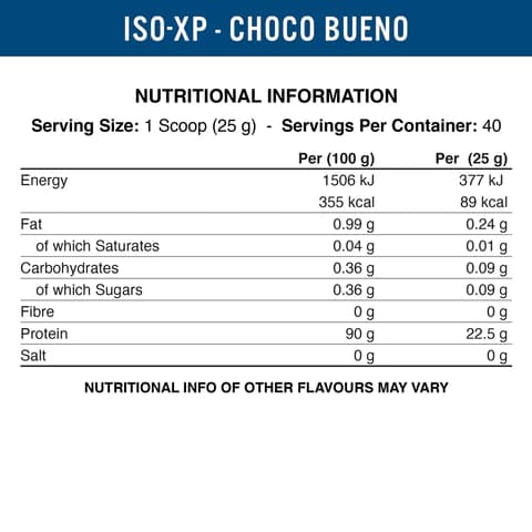 Iso XP 1.8 Kg 2