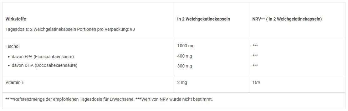 Mega Omega 3 90 Softgels 2