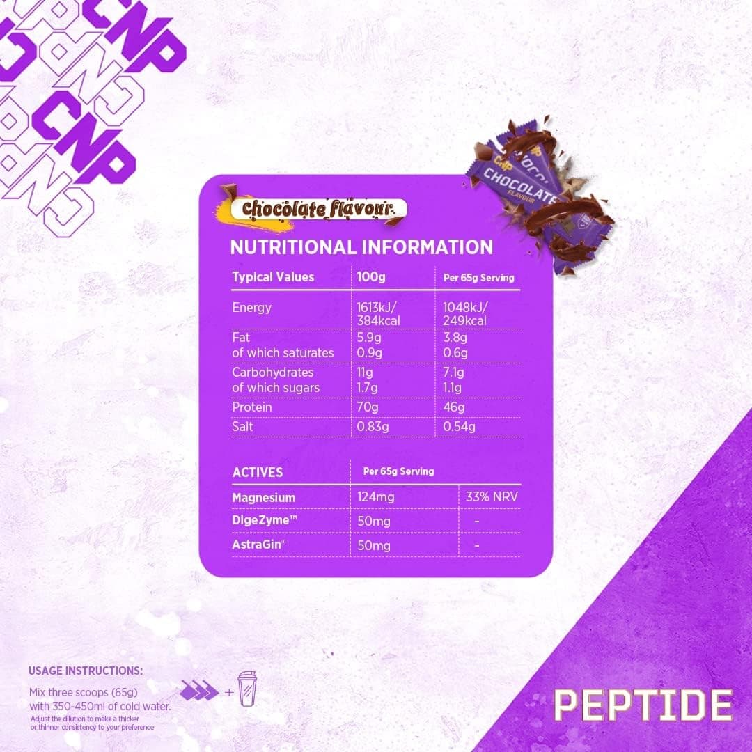 CNP Peptide 2,27 kg 2