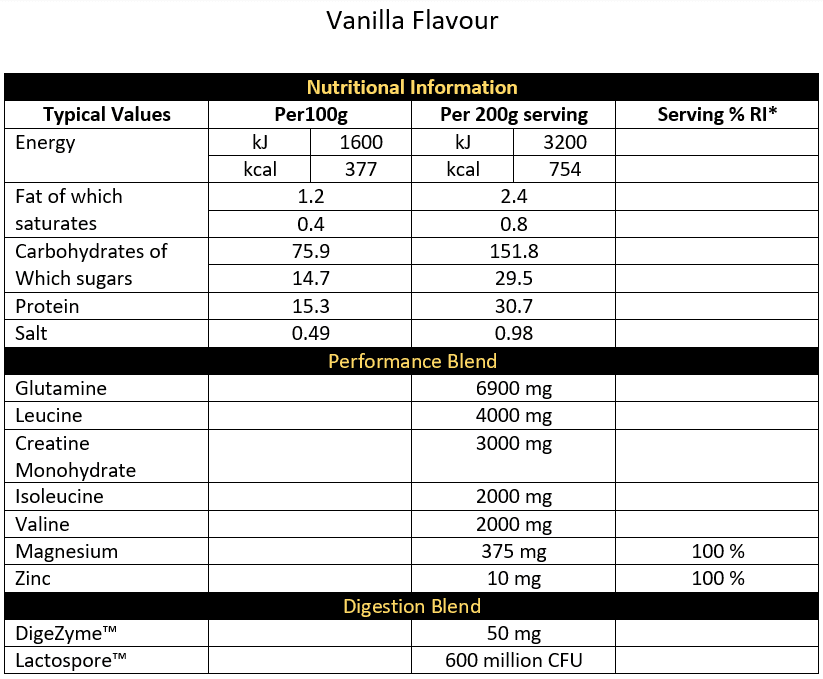 CNP Mass XL 2.4kg 2