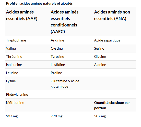Superior Amino 2222 160 comprimés 2