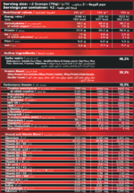 ANABOLIC MASSE DOCTOR 5KG - Image 2